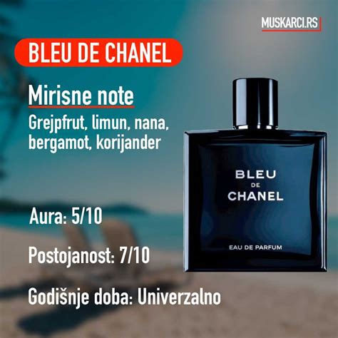 chanel bleu na cene.